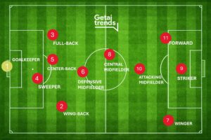 Every Football Position Explained: Roles, Responsibilities & Modern Tactical Evolutions