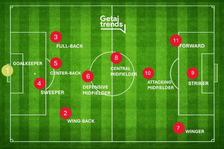 Every Football Position Explained